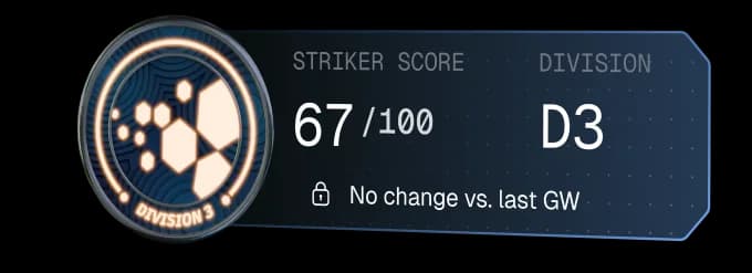 Striker Score